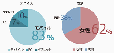 ユーザー層 グラフ